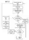 Fig. 03 - Metrology management