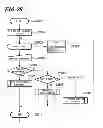 Fig. 28 - Blood sugar measuring device