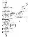 Fig. 32 - Blood sugar measuring device