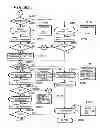 Fig. 40 - Blood sugar measuring device
