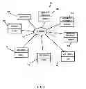 Fig. 02 - POLICY MANAGEMENT SYSTEM AND METHOD