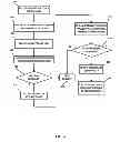 Fig. 05 - POLICY MANAGEMENT SYSTEM AND METHOD
