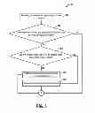 Fig. 06 - Methods and systems for facilitating caching of advertisements