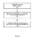 Fig. 03 - Negotiation of product purchase with an electronic device