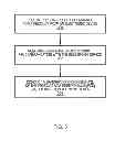 Fig. 04 - Negotiation of product purchase with an electronic device