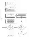 Fig. 07 - ELECTRONIC DEVICE MANAGEMENT USING INTERDOMAIN PROFILE-BASED INFERENCES