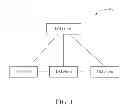 Fig. 02 - Method of Handling Access Right and Related Communication Device