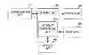 Fig. 01 - Method and apparatus for controlling interrupt in portable terminal