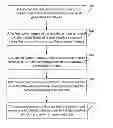 Fig. 01 - Method and device for cold starting android mobile terminal