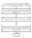 Fig. 06 - Writing application data to a secure element