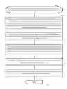 Fig. 07 - Writing application data to a secure element