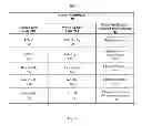 Fig. 08 - Writing application data to a secure element