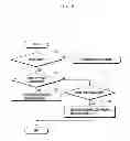 Fig. 07 - Power saving apparatus and method for mobile terminal
