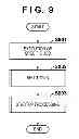 Fig. 09 - ELECTRIC APPARATUS AND ELECTRIC POWER SUPPLY CONTROL METHOD OF THE SAME