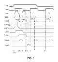 Fig. 06 - Time division multiplexed multiport memory implemented using single-port memory elements