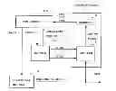 Fig. 01 - Periodic error detection method and periodic error detection circuit