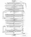 Fig. 07 - Methods and apparatus to perform error detection and correction