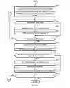 Fig. 09 - Methods and apparatus to perform error detection and correction