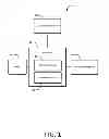 Fig. 02 - Method and apparatus of processing nested fragment caching of a web page