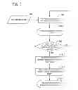 Fig. 04 - Creating and maintaining images of browsed documents
