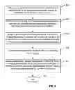 Fig. 07 - Enabling access to a secured wireless local network without user input of a network password