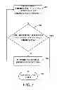 Fig. 07 - Systems and methods for creating a user credential and authentication using the created user credential