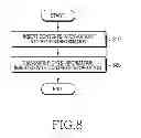 Fig. 09 - Apparatus and method for using contents information in digital rights management