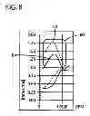 Fig. 06 - Coupling for rotor balancing