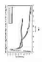Fig. 02 - Controlled release breaker composition for oil field applications