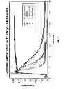 Fig. 05 - Controlled release breaker composition for oil field applications