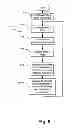 Fig. 06 - Method and apparatus for performing different decoding algorithms in different locations