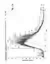 Fig. 11 - Ion generation using wetted porous material