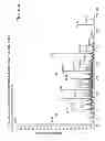 Fig. 19 - Ion generation using wetted porous material