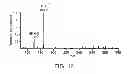 Fig. 32 - Ion generation using wetted porous material