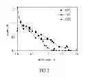 Fig. 03 - HIGHLY EFFICIENT THERMOELECTRIC MATERIAL