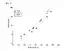 Fig. 02 - Composition and method for inhibiting gas hydrate formation