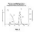 Fig. 06 - Semiconductor structure having nanocrystalline core and nanocrystalline shell