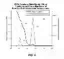 Fig. 07 - Semiconductor structure having nanocrystalline core and nanocrystalline shell