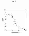 Fig. 07 - Organic photoelectronic device and image sensor