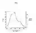 Fig. 08 - Organic photoelectronic device and image sensor