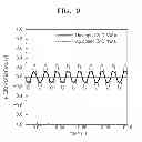 Fig. 07 - Method of manufacturing P-type ZnO nanowires and method of manufacturing energy conversion device