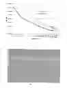 Fig. 03 - Self-leveling planarization materials for microelectronic topography