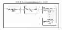 Fig. 01 - Apparatus and method for compensating artifact in higher order diffusion magnetic resonance imaging (MRI)