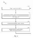 Fig. 05 - Oscillator based frequency locked loop