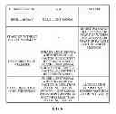 Fig. 06 - Apparatus and method for providing real-time information using analysis factor based on road and traffic conditions