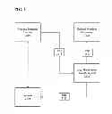 Fig. 03 - Method and system for tracking and managing animals and/or food products