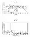 Fig. 06 - PHASE SENSITIVE COHERENT OTDR WITH MULTI-FREQUENCY INTERROGATION