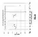 Fig. 07 - Detection and estimation of radio frequency variations