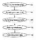 Fig. 01 - Method of compensating sub-array or element failure in a phased array radar system, a phased array radar system and a computer program product