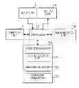 Fig. 01 - Apparatus and method for controlling controllable device in portable terminal